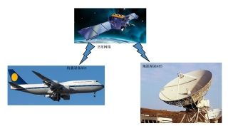 機(jī)載衛(wèi)星通信系統(tǒng) 連接萬(wàn)米高空的橋梁